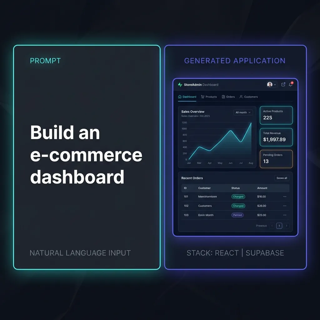 Side-by-side comparison of natural language prompt and generated full-stack React and Supabase application