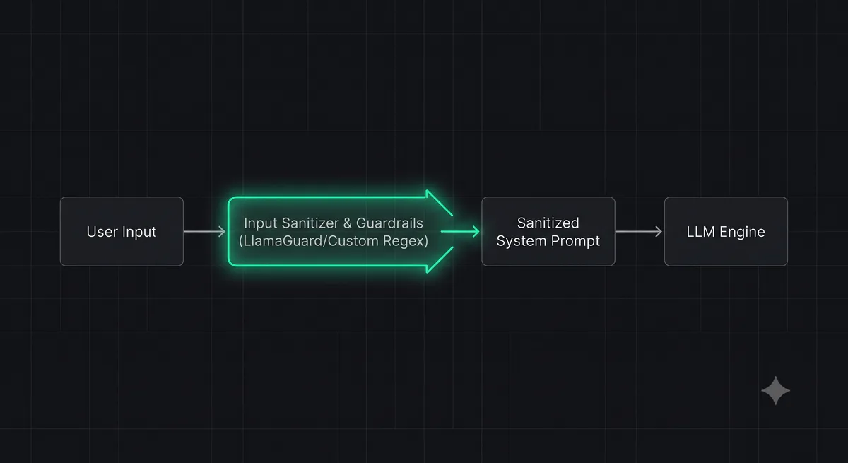 Diagram illustrating direct vs indirect prompt injection attack flows on an LLM web application